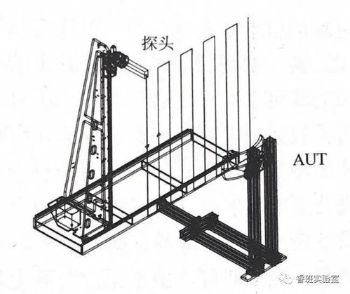 精選測試與測量產品 滿足工程師日益增長的工程測量需求
