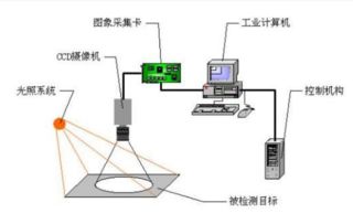 Halcon機器視覺工程師的角色、知識要求與工程測量應用