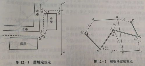 管道工程測量中的踏勘選線與中線測量技術研究