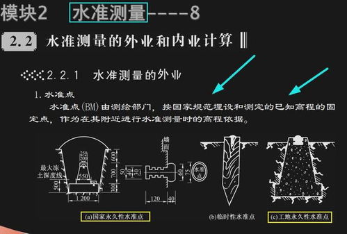 210頁建筑工程測量培訓講義 實用內容全覆蓋，操作技巧一目了然